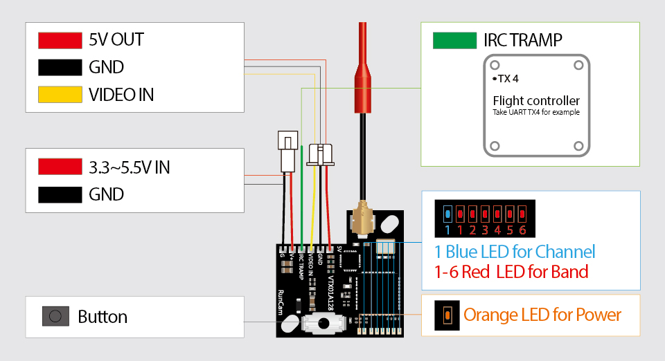 RunCamTX25,1S 5.8G 6band,48CH 25mw,Video Transmitter
