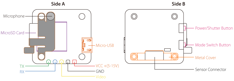 RunCam Split Mini RunCam Split Mini