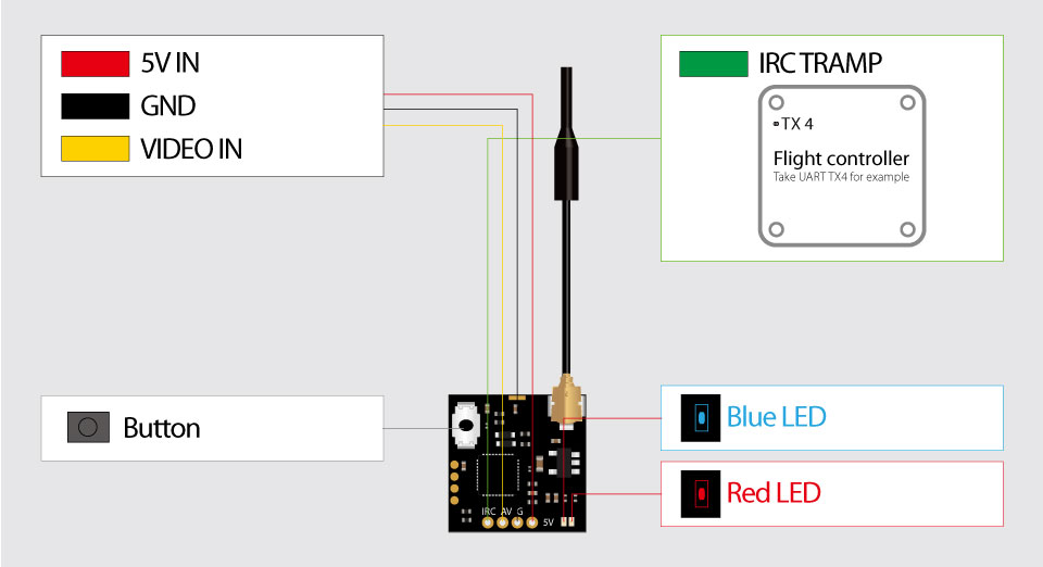 5.8G 37CH 25/100mW Video Transmitter